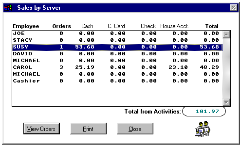 sales by server part 1