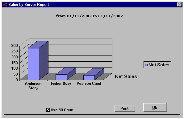 sales by server part 2